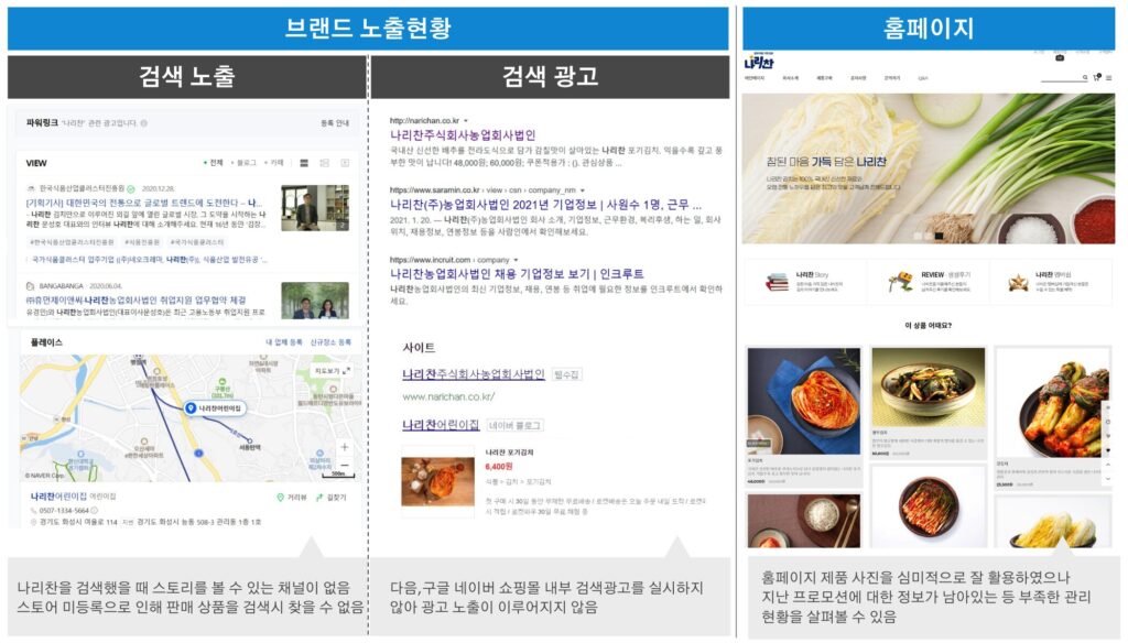 검색했을 때 스토리를 볼 수 있는 채널이 없음
스토어 미등록으로 인해 판매 상품을 검색시 찾을 수 없음