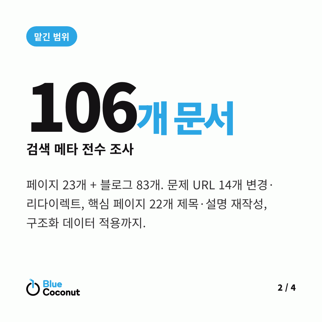 카드뉴스 2/4: 106개 문서 검색 메타 전수 조사
