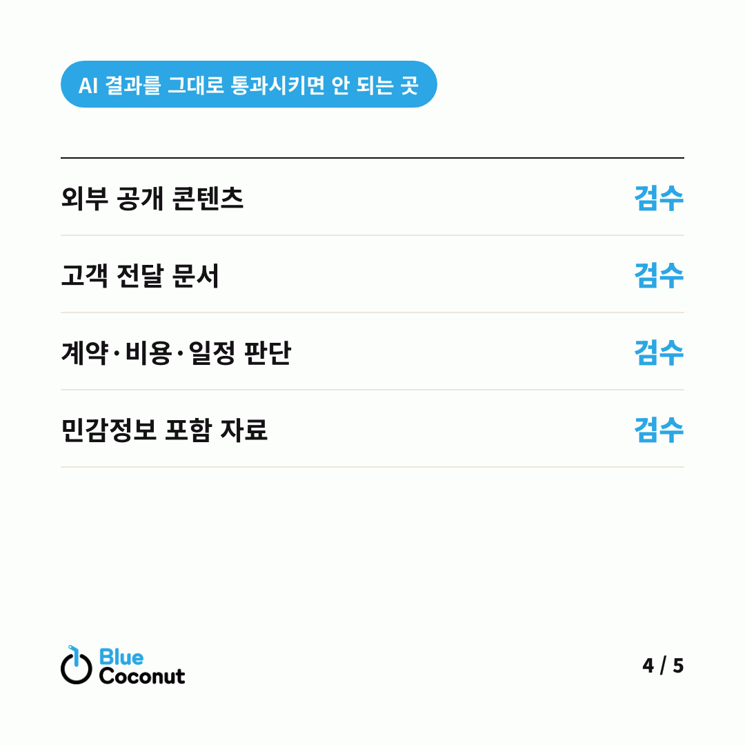 카드뉴스 4/5: AI 결과를 그대로 통과시키면 안 되는 곳 — 외부 공개 콘텐츠 검수, 고객 전달 문서 검수, 계약·비용·일정 판단 검수, 민감정보 포함 자료 검수