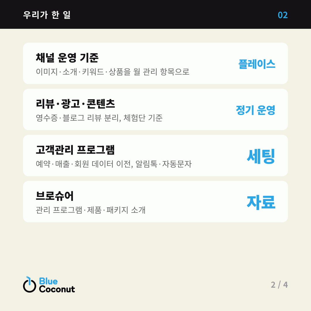 카드뉴스 2/4: 우리가 한 일 — 채널 운영 기준 플레이스, 리뷰·광고·콘텐츠 정기 운영, 고객관리 프로그램 세팅, 브로슈어 자료