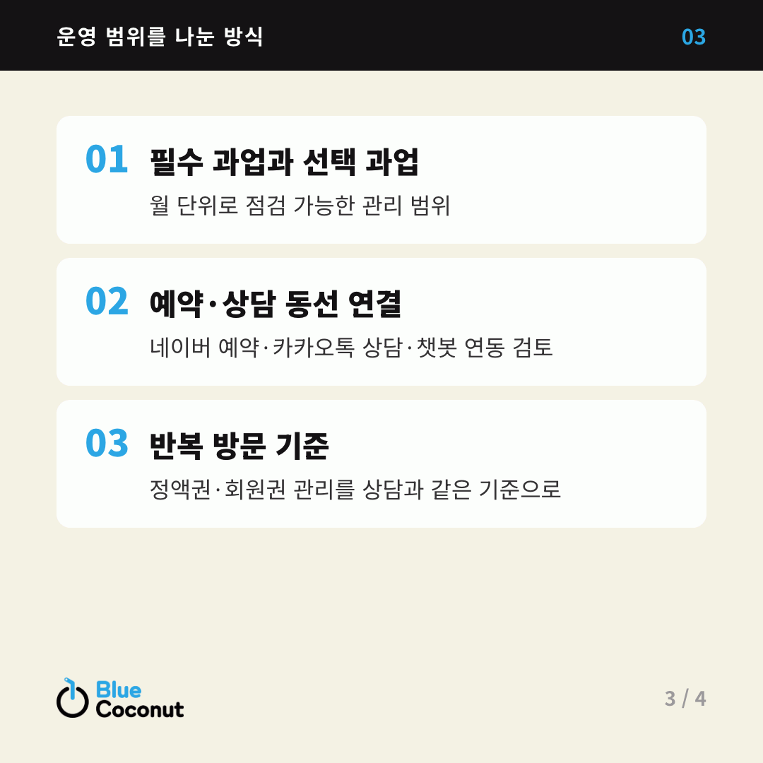 카드뉴스 3/4: 운영 범위를 나눈 방식 — 필수 과업과 선택 과업, 예약·상담 동선 연결, 반복 방문 기준