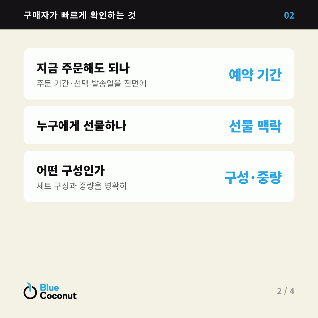 카드뉴스 2/4: 구매자가 빠르게 확인하는 것 — 지금 주문해도 되나 예약 기간, 누구에게 선물하나 선물 맥락, 어떤 구성인가 구성·중량