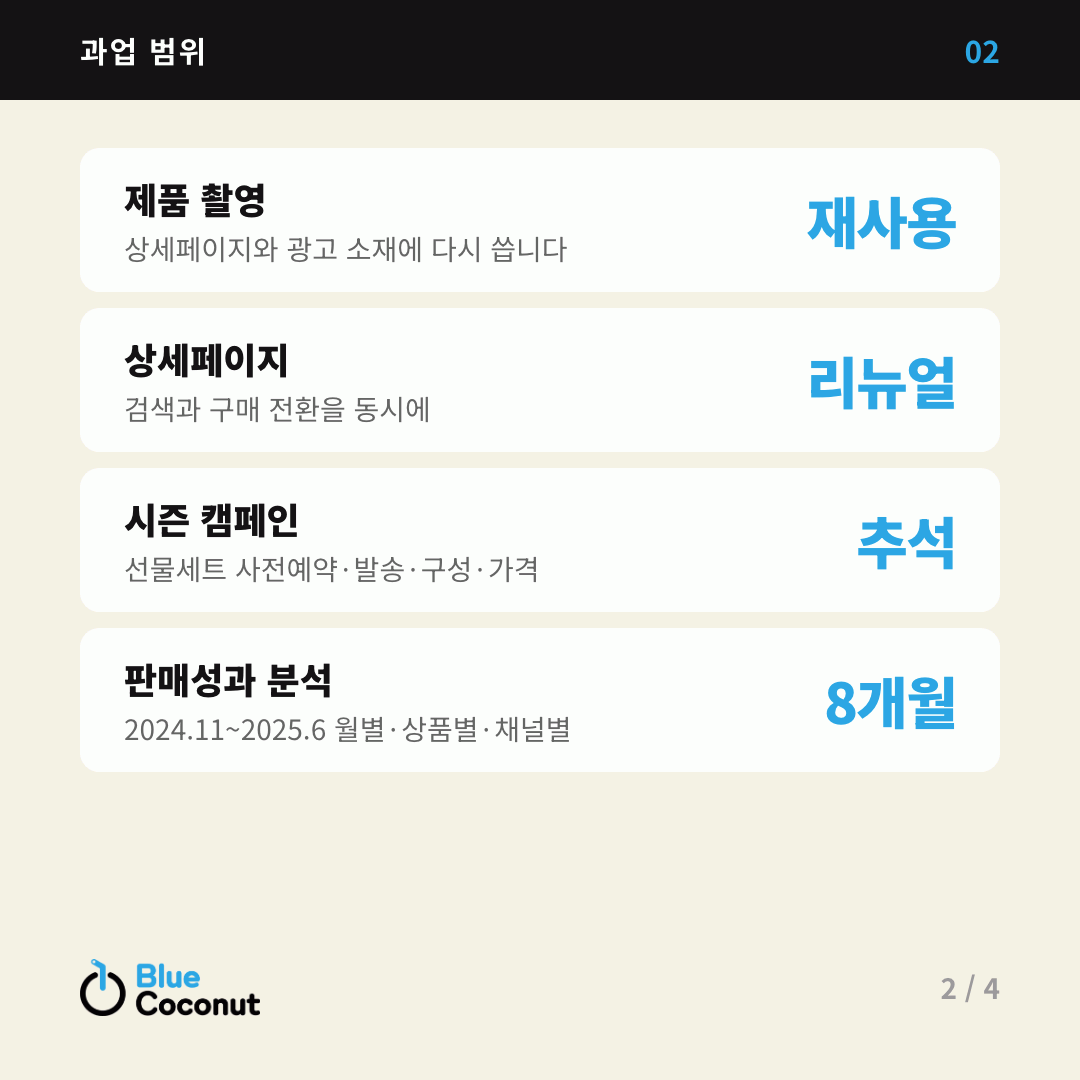카드뉴스 2/4: 과업 범위 — 제품 촬영 재사용, 상세페이지 리뉴얼, 시즌 캠페인 추석, 판매성과 분석 8개월