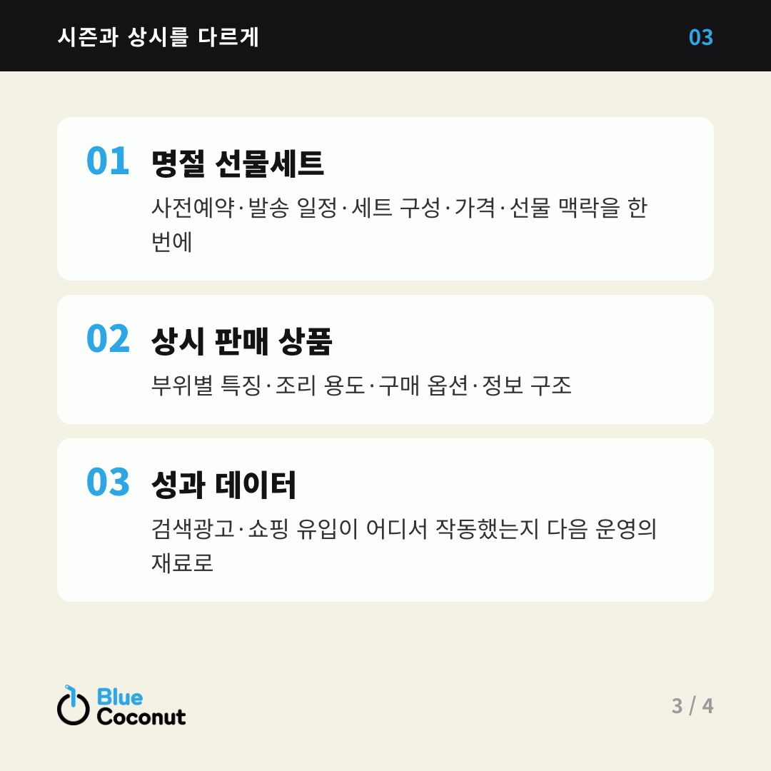 카드뉴스 3/4: 시즌과 상시를 다르게 — 명절 선물세트, 상시 판매 상품, 성과 데이터