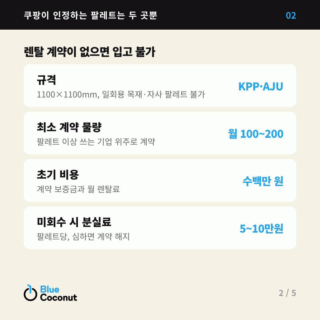 카드뉴스 2/5: 렌탈 계약이 없으면 입고 불가 — 규격 KPP·AJU, 최소 계약 물량 월 100~200, 초기 비용 수백만 원, 미회수 시 분실료 5~10만원