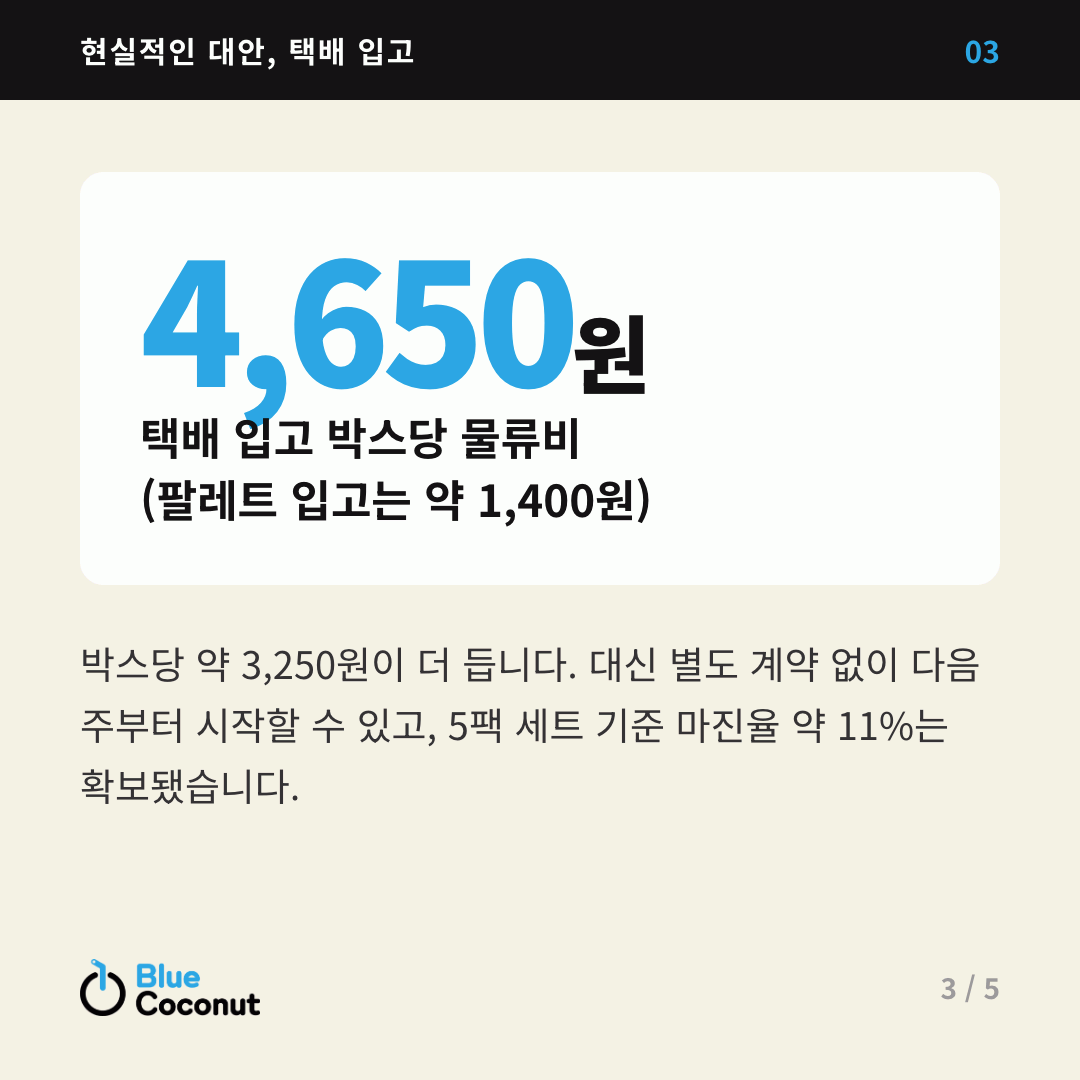 카드뉴스 3/5: 4,650원 택배 입고 박스당 물류비 (팔레트 입고는 약 1,400원)
