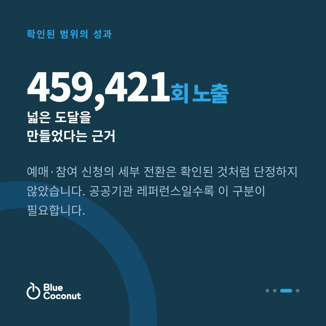 카드뉴스 3/4: 459,421회 노출 넓은 도달을 만들었다는 근거