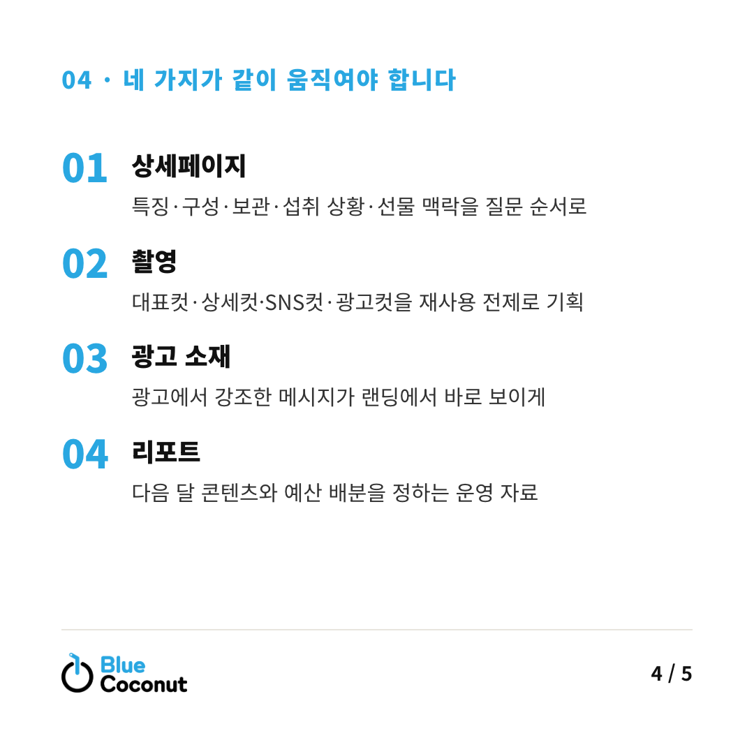 카드뉴스 4/5: 네 가지가 같이 움직여야 합니다 — 상세페이지, 촬영, 광고 소재, 리포트