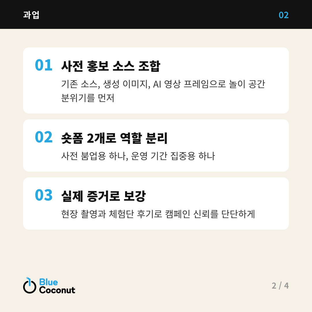 카드뉴스 2/4: 과업 — 사전 홍보 소스 조합, 숏폼 2개로 역할 분리, 실제 증거로 보강