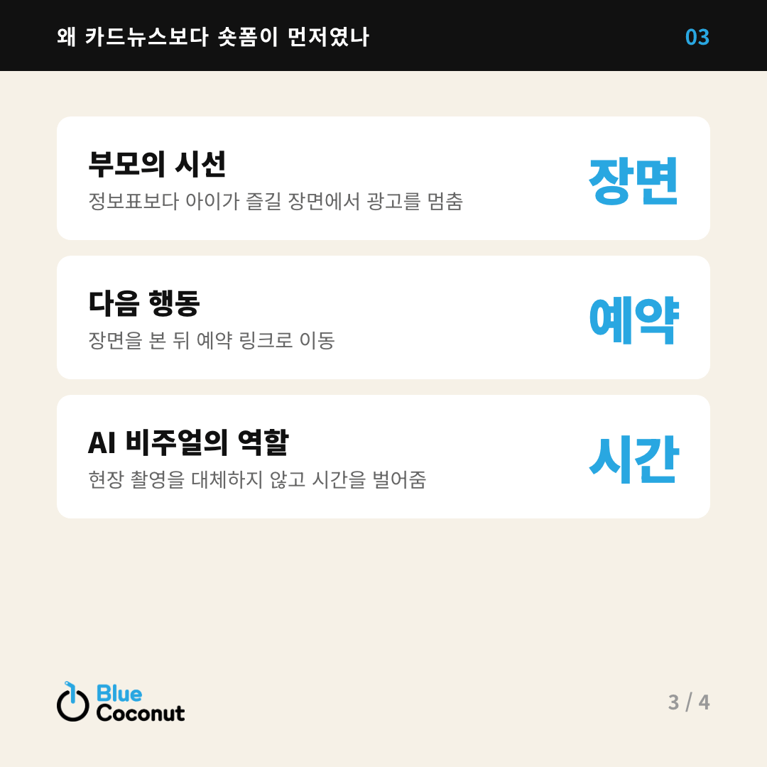 카드뉴스 3/4: 왜 카드뉴스보다 숏폼이 먼저였나 — 부모의 시선 장면, 다음 행동 예약, AI 비주얼의 역할 시간