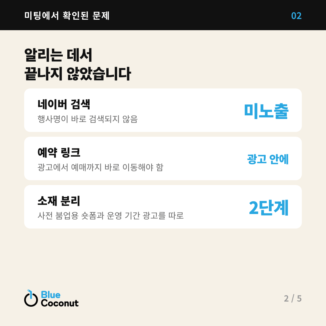카드뉴스 2/5: 알리는 데서 끝나지 않았습니다 — 네이버 검색 미노출, 예약 링크 광고 안에, 소재 분리 2단계