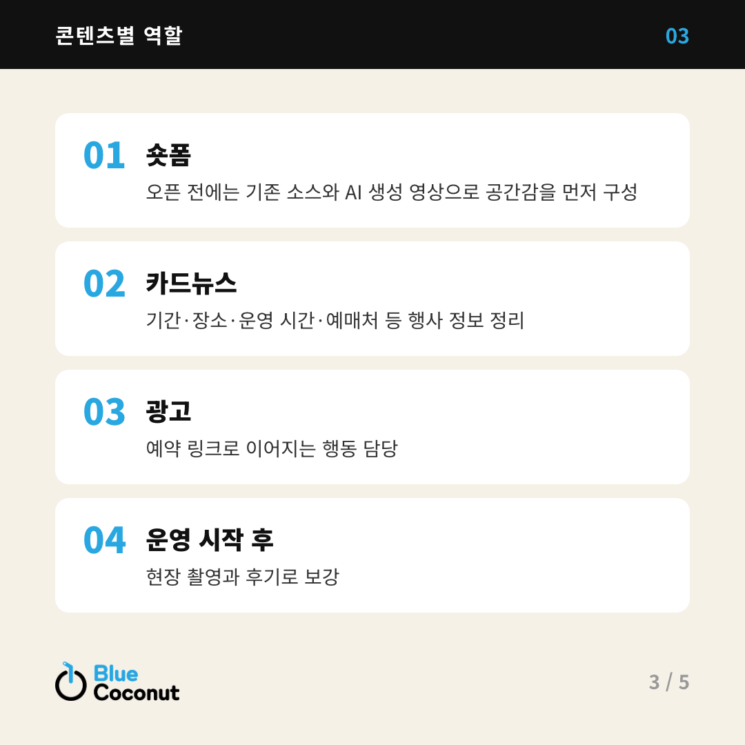 카드뉴스 3/5: 콘텐츠별 역할 — 숏폼, 카드뉴스, 광고, 운영 시작 후