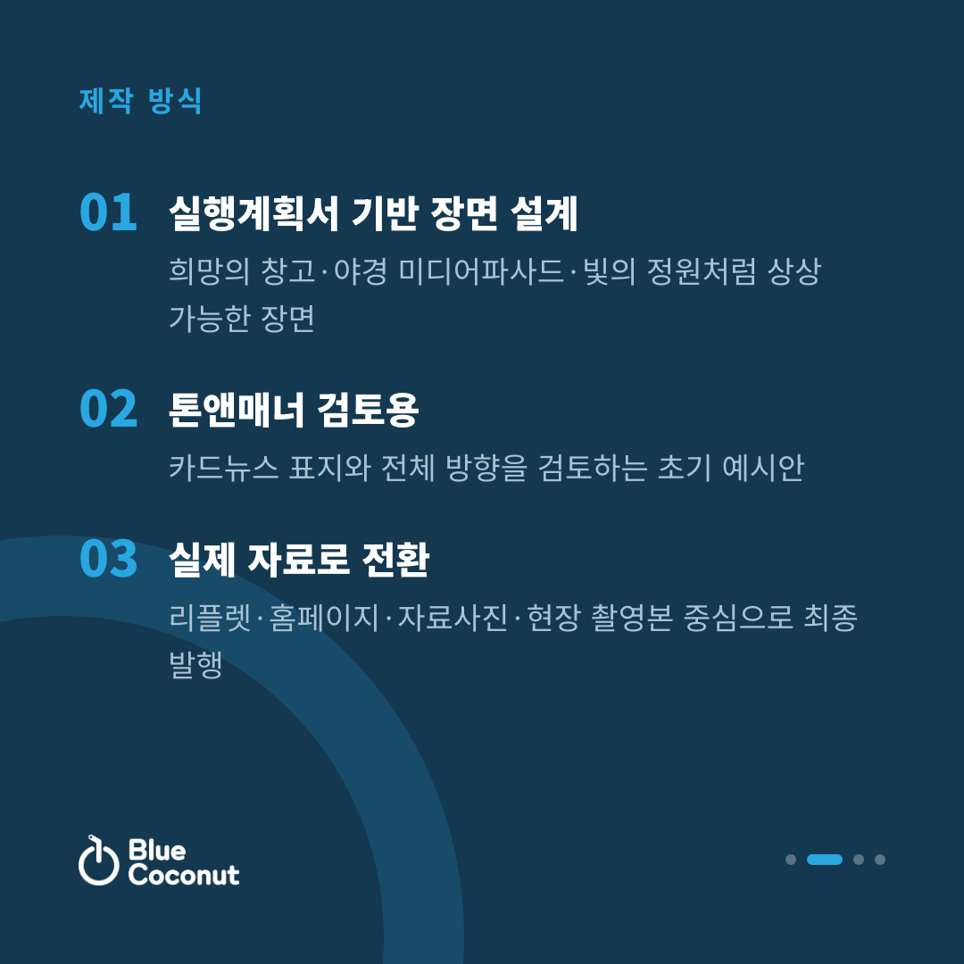 카드뉴스 2/4: 제작 방식 — 실행계획서 기반 장면 설계, 톤앤매너 검토용, 실제 자료로 전환