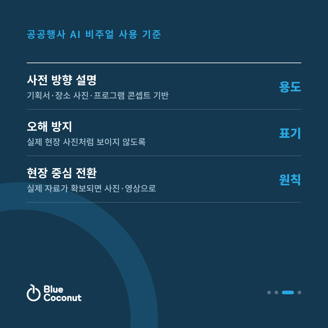카드뉴스 3/4: 공공행사 AI 비주얼 사용 기준 — 사전 방향 설명 용도, 오해 방지 표기, 현장 중심 전환 원칙