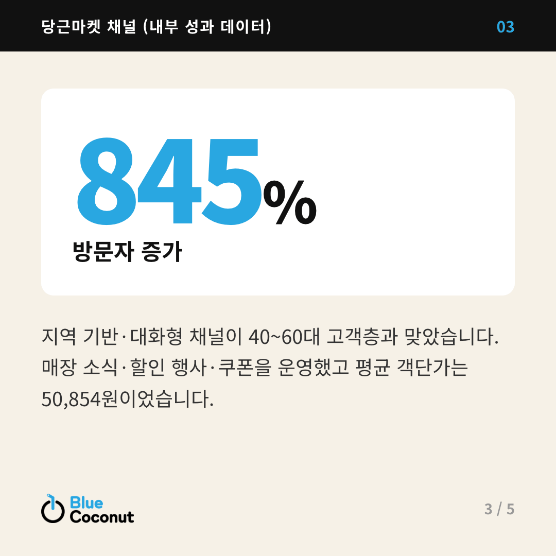 카드뉴스 3/5: 845% 방문자 증가