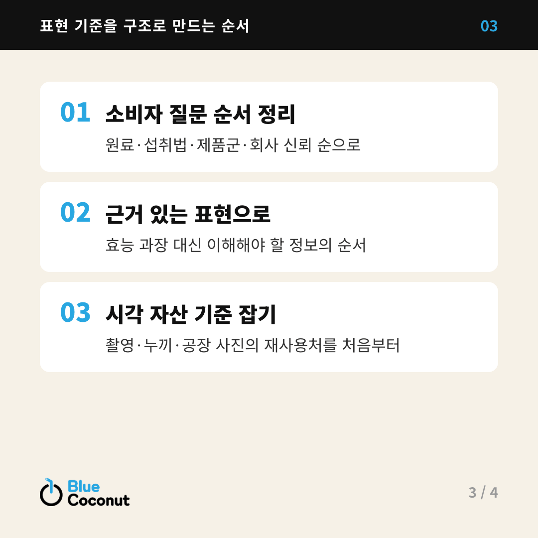 카드뉴스 3/4: 표현 기준을 구조로 만드는 순서 — 소비자 질문 순서 정리, 근거 있는 표현으로, 시각 자산 기준 잡기