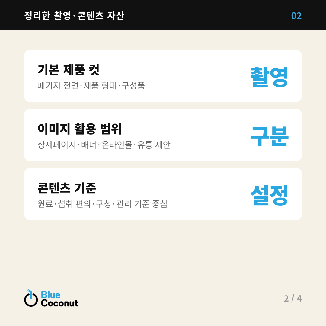 카드뉴스 2/4: 정리한 촬영·콘텐츠 자산 — 기본 제품 컷 촬영, 이미지 활용 범위 구분, 콘텐츠 기준 설정