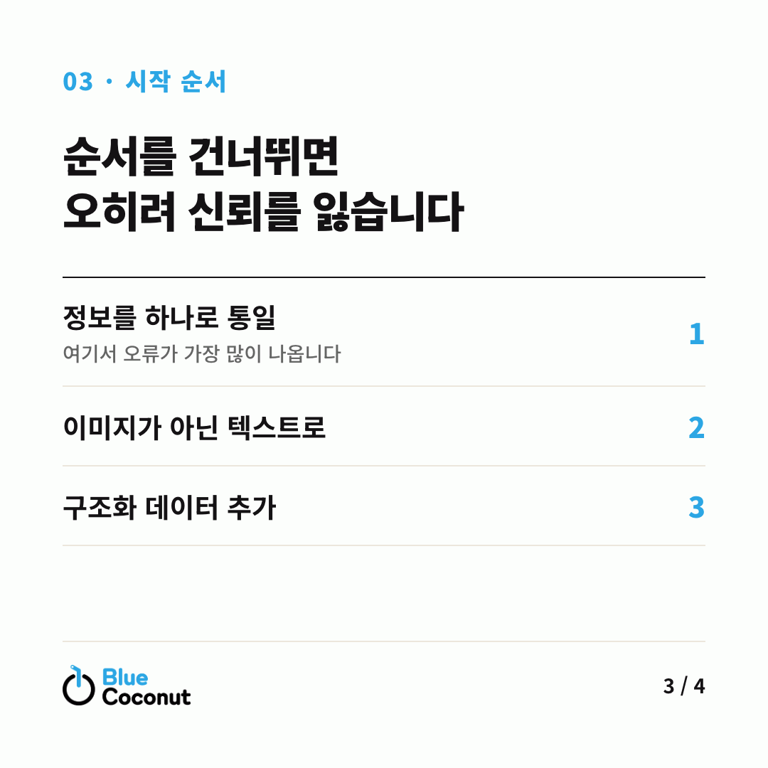 카드뉴스 3/4: 순서를 건너뛰면 오히려 신뢰를 잃습니다 — 정보를 하나로 통일 1, 이미지가 아닌 텍스트로 2, 구조화 데이터 추가 3
