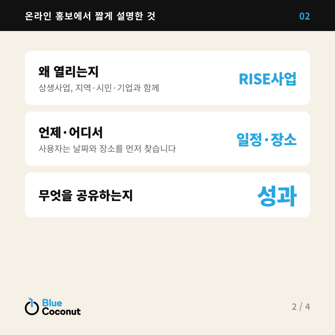 카드뉴스 2/4: 온라인 홍보에서 짧게 설명한 것 — 왜 열리는지 RISE사업, 언제·어디서 일정·장소, 무엇을 공유하는지 성과