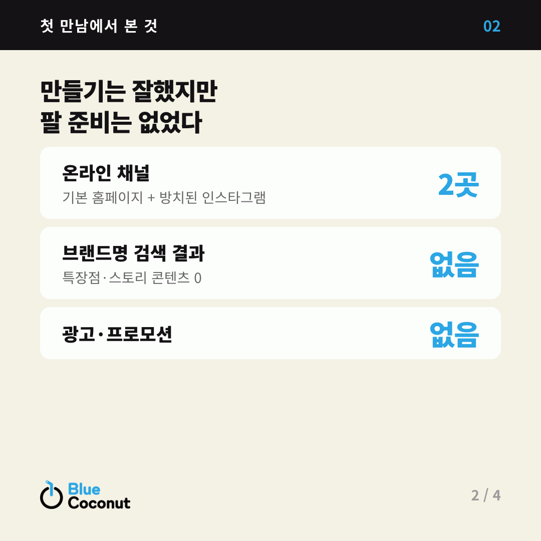 카드뉴스 2/4: 만들기는 잘했지만 팔 준비는 없었다 — 온라인 채널 2곳, 브랜드명 검색 결과 없음, 광고·프로모션 없음