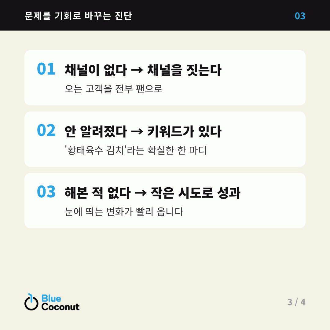 카드뉴스 3/4: 문제를 기회로 바꾸는 진단 — 채널이 없다 → 채널을 짓는다, 안 알려졌다 → 키워드가 있다, 해본 적 없다 → 작은 시도로 성과