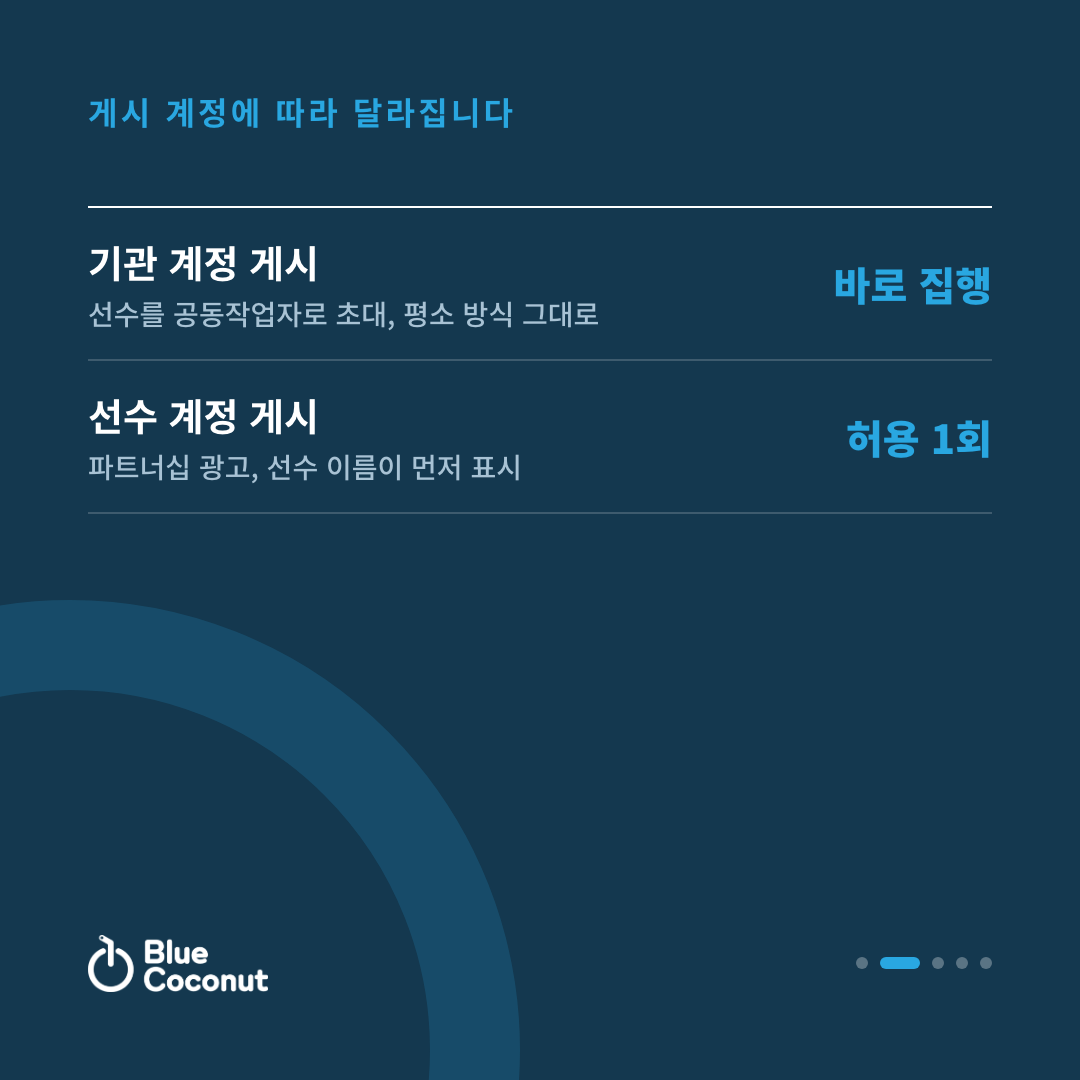 카드뉴스 2/5: 게시 계정에 따라 달라집니다 — 기관 계정 게시 바로 집행, 선수 계정 게시 허용 1회