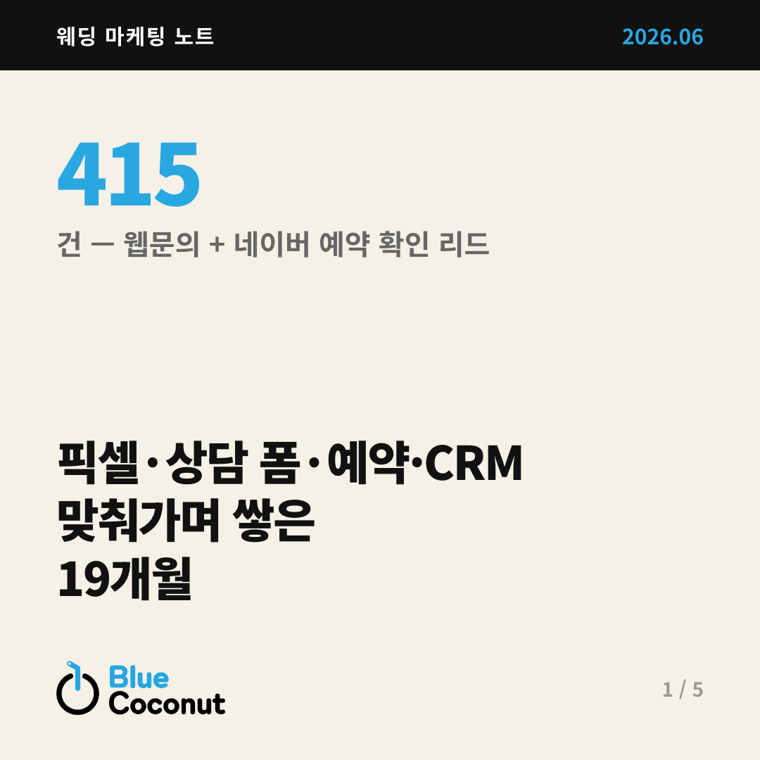 카드뉴스 1/5: 픽셀·상담 폼·예약·CRM 맞춰가며 쌓은 19개월