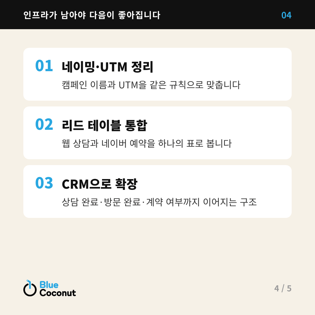 카드뉴스 4/5: 인프라가 남아야 다음이 좋아집니다 — 네이밍·UTM 정리, 리드 테이블 통합, CRM으로 확장