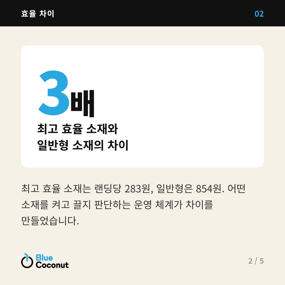 카드뉴스 2/5: 3배 최고 효율 소재와 일반형 소재의 차이
