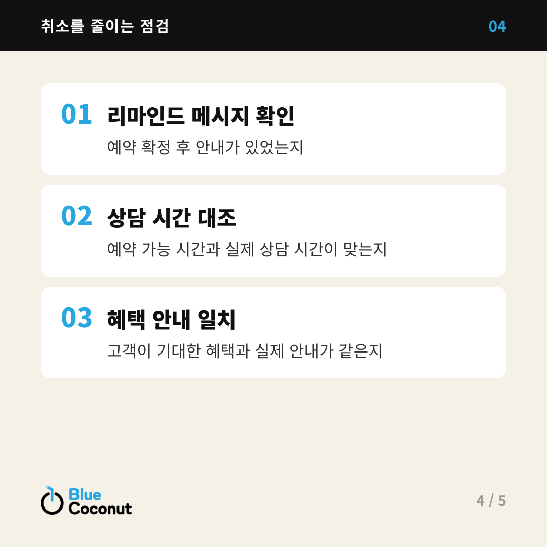 카드뉴스 4/5: 취소를 줄이는 점검 — 리마인드 메시지 확인, 상담 시간 대조, 혜택 안내 일치