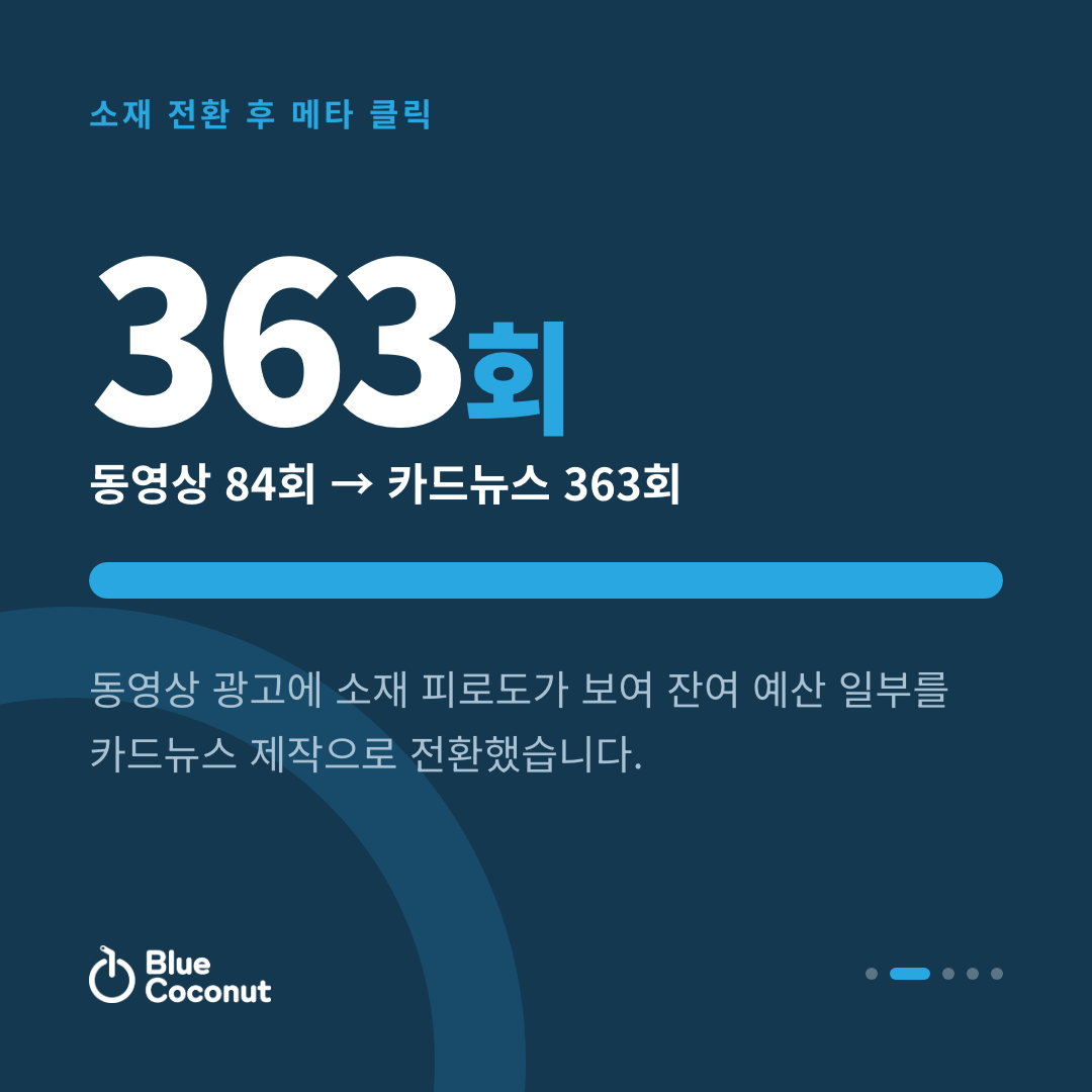 카드뉴스 2/5: 363회 동영상 84회 → 카드뉴스 363회