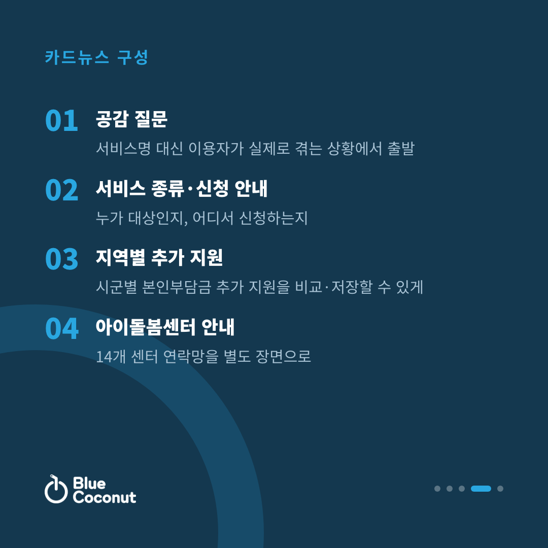 카드뉴스 4/5: 카드뉴스 구성 — 공감 질문, 서비스 종류·신청 안내, 지역별 추가 지원, 아이돌봄센터 안내