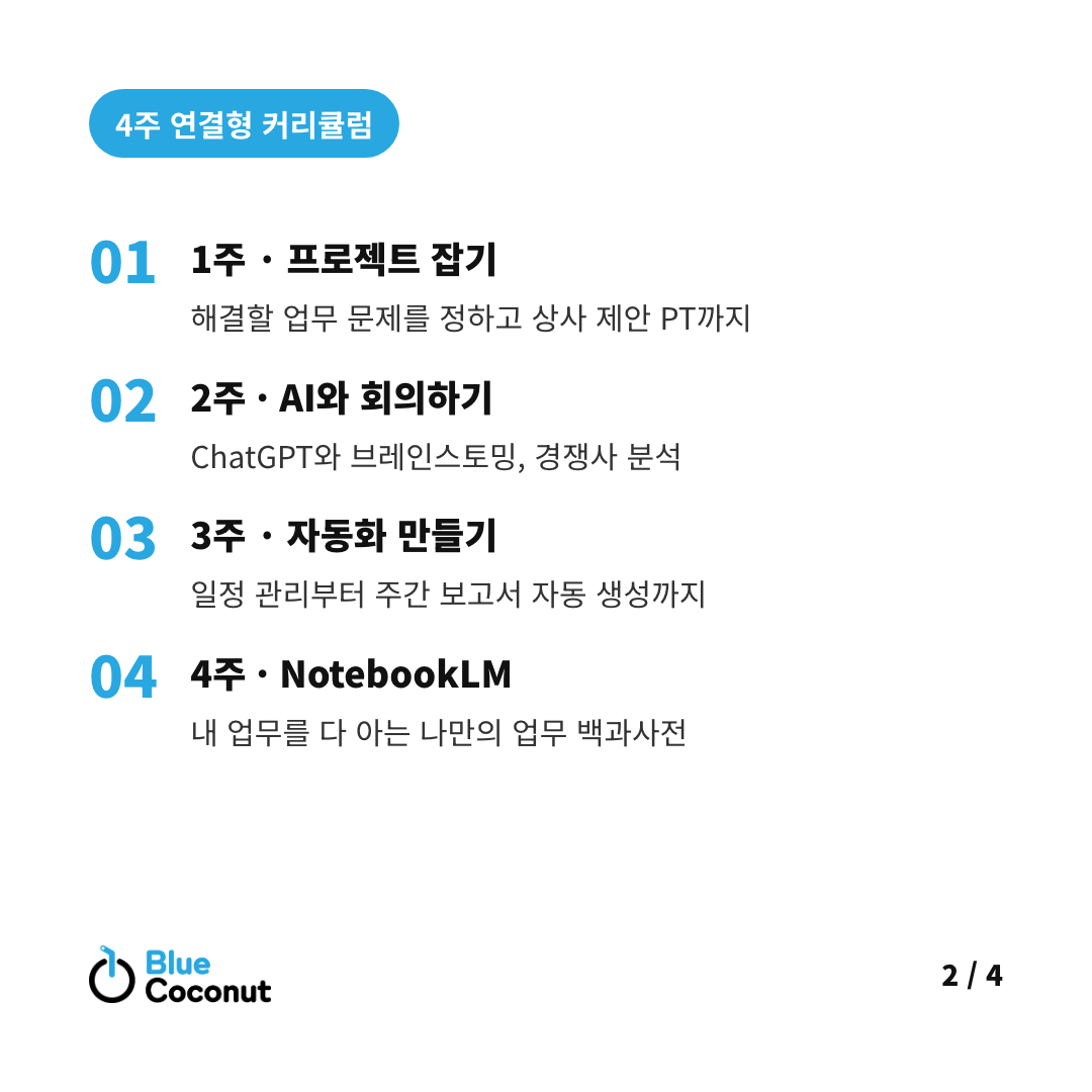 카드뉴스 2/4: 4주 연결형 커리큘럼 — 1주 · 프로젝트 잡기, 2주 · AI와 회의하기, 3주 · 자동화 만들기, 4주 · NotebookLM