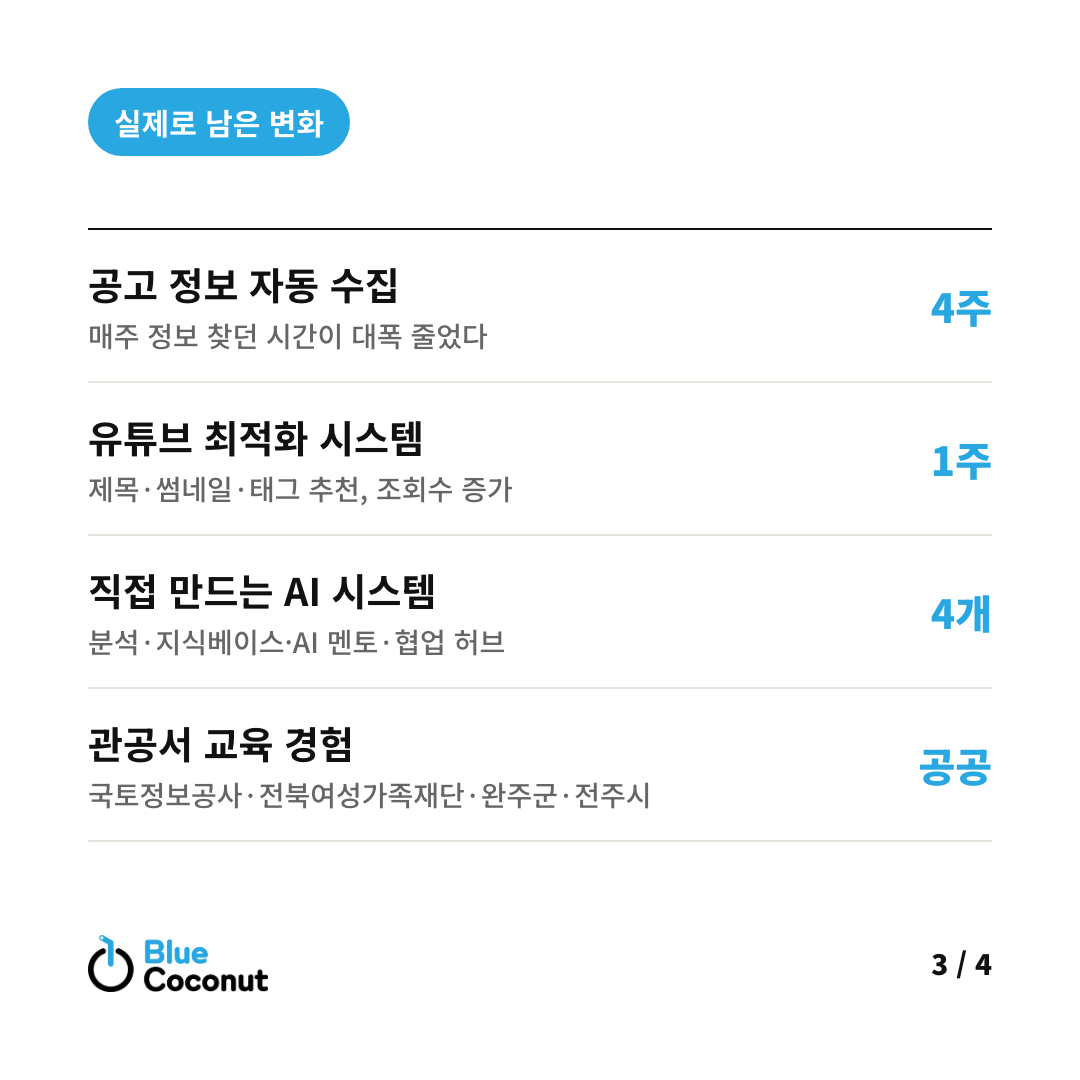 카드뉴스 3/4: 실제로 남은 변화 — 공고 정보 자동 수집 4주, 유튜브 최적화 시스템 1주, 직접 만드는 AI 시스템 4개, 관공서 교육 경험 공공