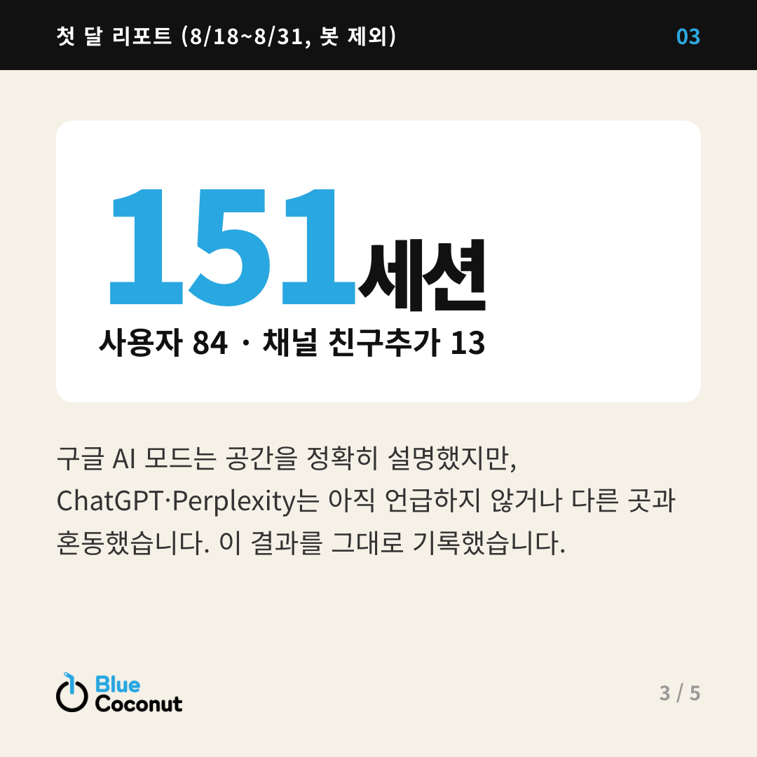 카드뉴스 3/5: 151세션 사용자 84 · 채널 친구추가 13