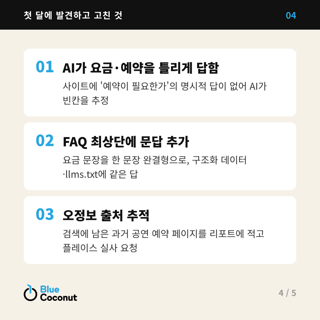 카드뉴스 4/5: 첫 달에 발견하고 고친 것 — AI가 요금·예약을 틀리게 답함, FAQ 최상단에 문답 추가, 오정보 출처 추적