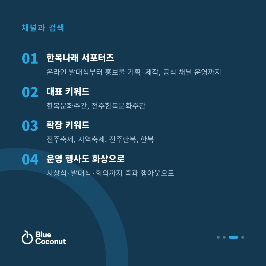 카드뉴스 3/4: 채널과 검색 — 한복나래 서포터즈, 대표 키워드, 확장 키워드, 운영 행사도 화상으로