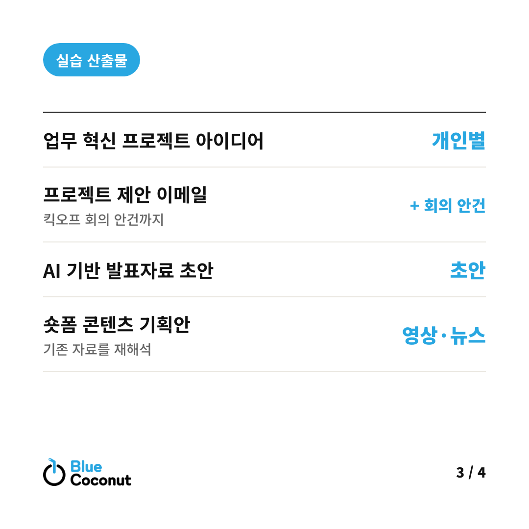 카드뉴스 3/4: 실습 산출물 — 업무 혁신 프로젝트 아이디어 개인별, 프로젝트 제안 이메일 + 회의 안건, AI 기반 발표자료 초안 초안, 숏폼 콘텐츠 기획안 영상·뉴스