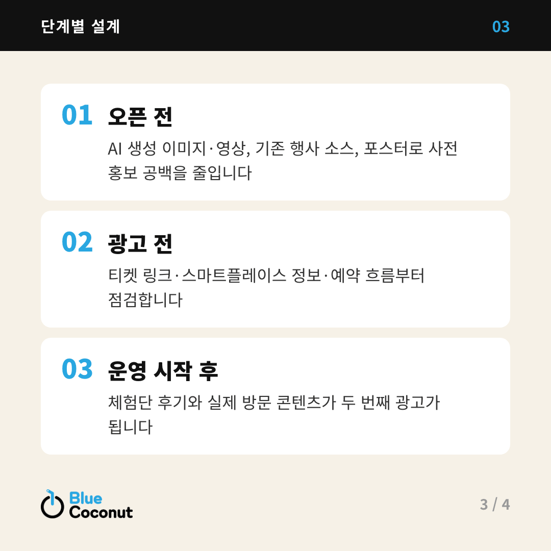 카드뉴스 3/4: 단계별 설계 — 오픈 전, 광고 전, 운영 시작 후