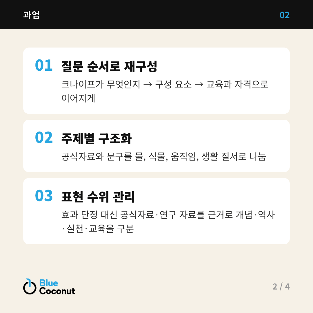 카드뉴스 2/4: 과업 — 질문 순서로 재구성, 주제별 구조화, 표현 수위 관리