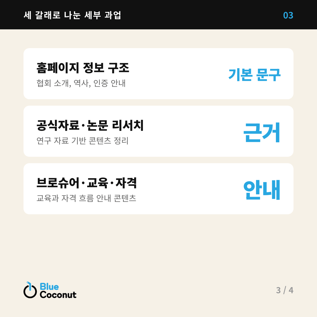 카드뉴스 3/4: 세 갈래로 나눈 세부 과업 — 홈페이지 정보 구조 기본 문구, 공식자료·논문 리서치 근거, 브로슈어·교육·자격 안내