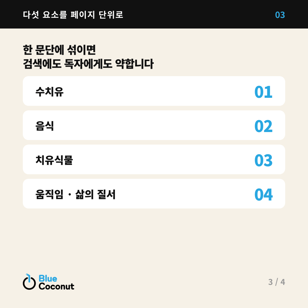 카드뉴스 3/4: 한 문단에 섞이면 검색에도 독자에게도 약합니다 — 수치유 01, 음식 02, 치유식물 03, 움직임 · 삶의 질서 04