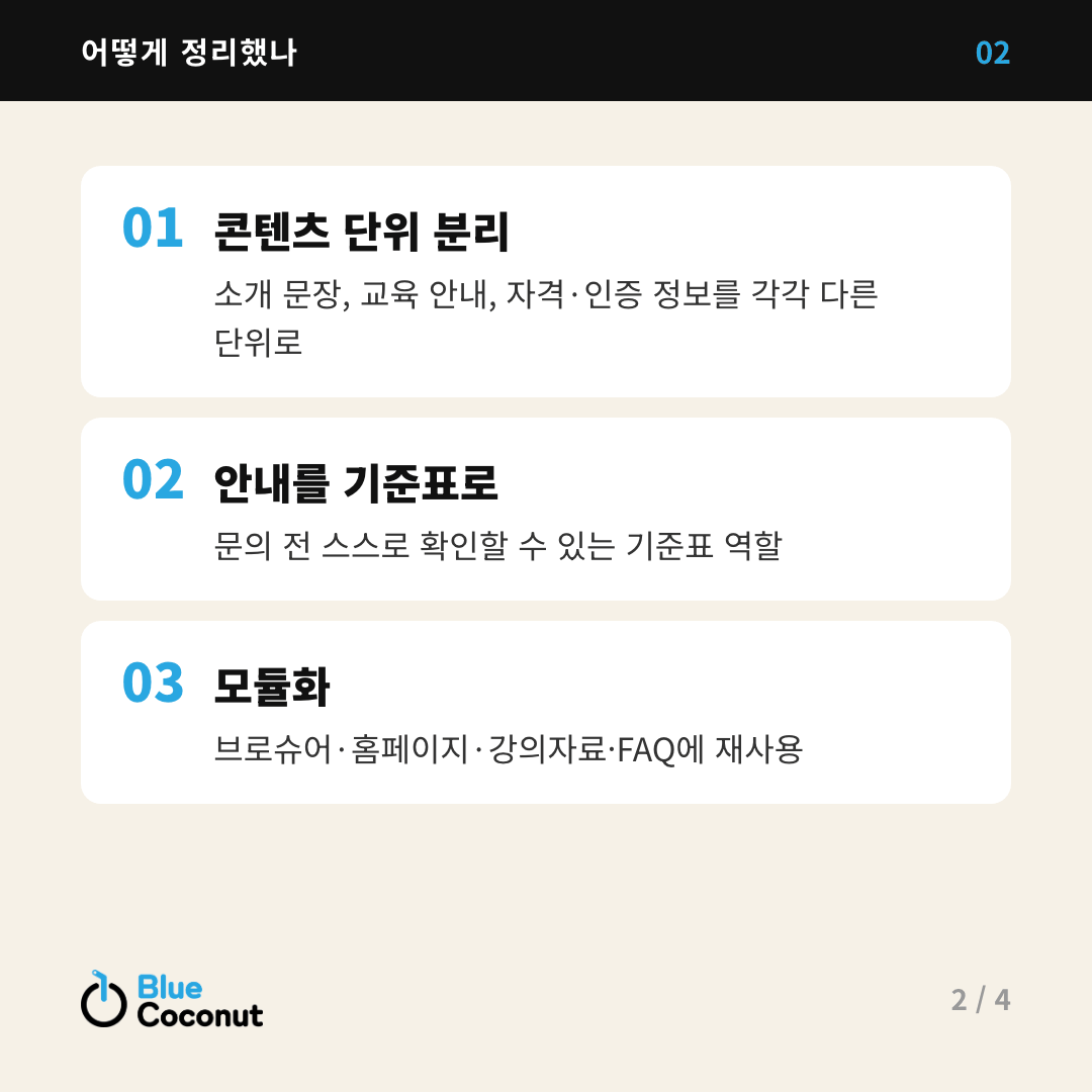 카드뉴스 2/4: 어떻게 정리했나 — 콘텐츠 단위 분리, 안내를 기준표로, 모듈화