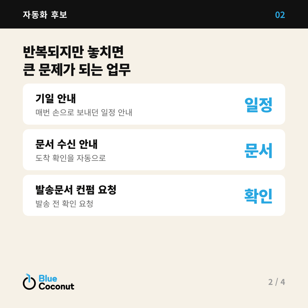 카드뉴스 2/4: 반복되지만 놓치면 큰 문제가 되는 업무 — 기일 안내 일정, 문서 수신 안내 문서, 발송문서 컨펌 요청 확인