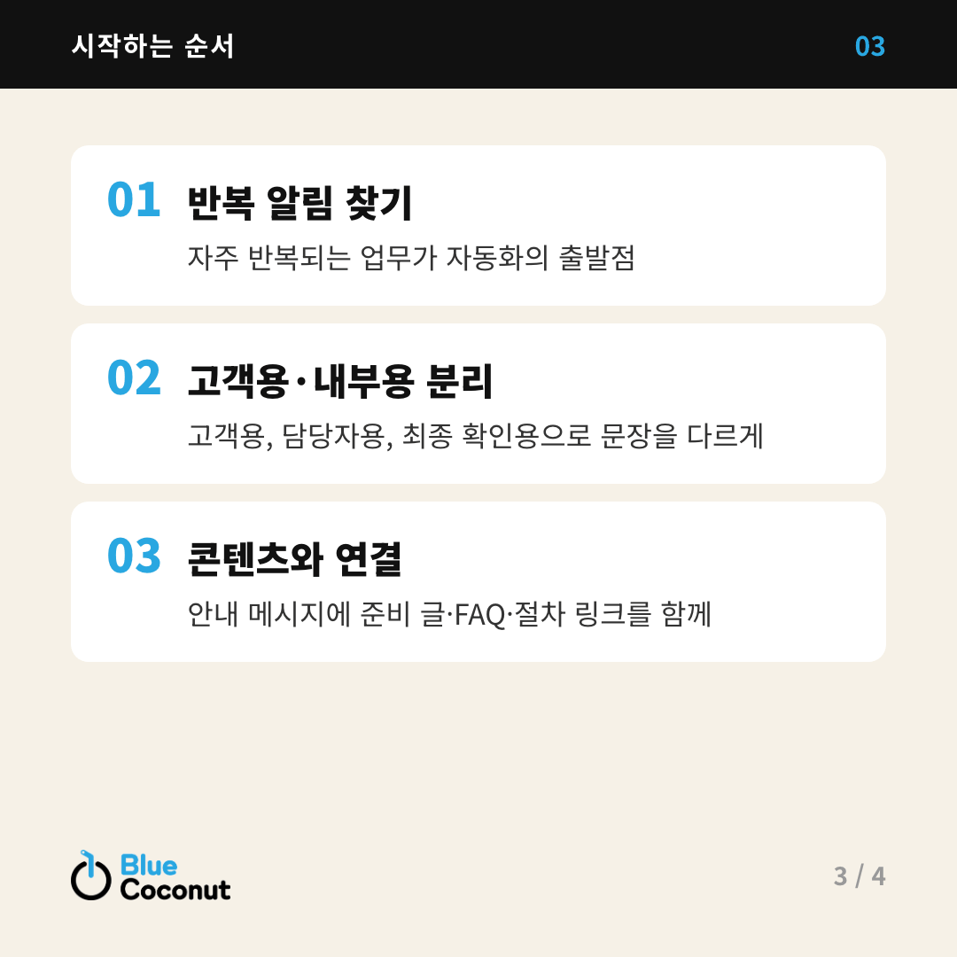 카드뉴스 3/4: 시작하는 순서 — 반복 알림 찾기, 고객용·내부용 분리, 콘텐츠와 연결