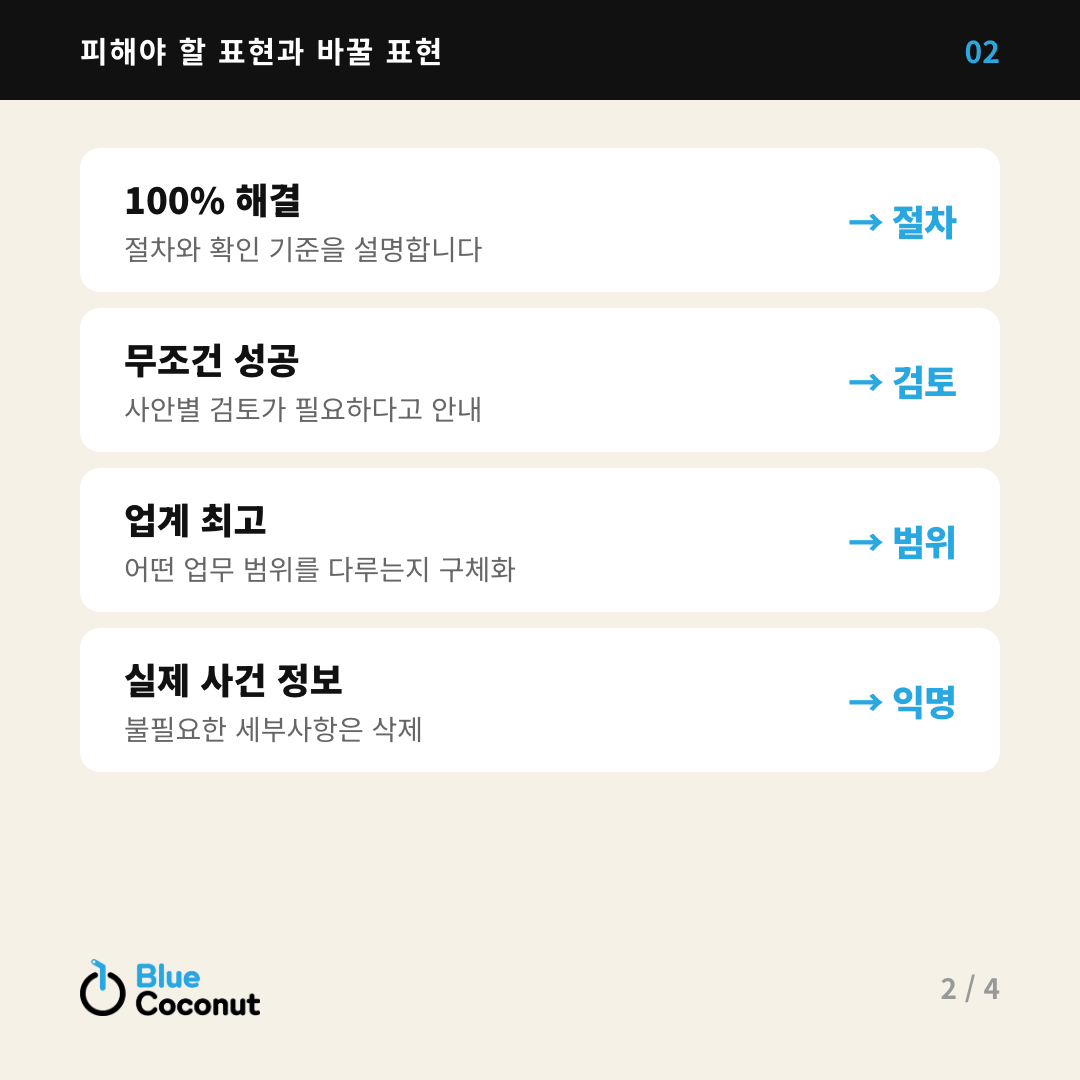 카드뉴스 2/4: 피해야 할 표현과 바꿀 표현 — 100% 해결 → 절차, 무조건 성공 → 검토, 업계 최고 → 범위, 실제 사건 정보 → 익명