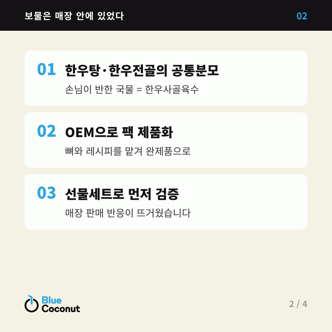 카드뉴스 2/4: 보물은 매장 안에 있었다 — 한우탕·한우전골의 공통분모, OEM으로 팩 제품화, 선물세트로 먼저 검증