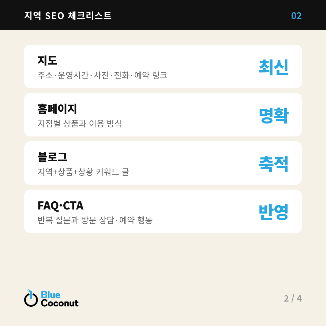 카드뉴스 2/4: 지역 SEO 체크리스트 — 지도 최신, 홈페이지 명확, 블로그 축적, FAQ·CTA 반영
