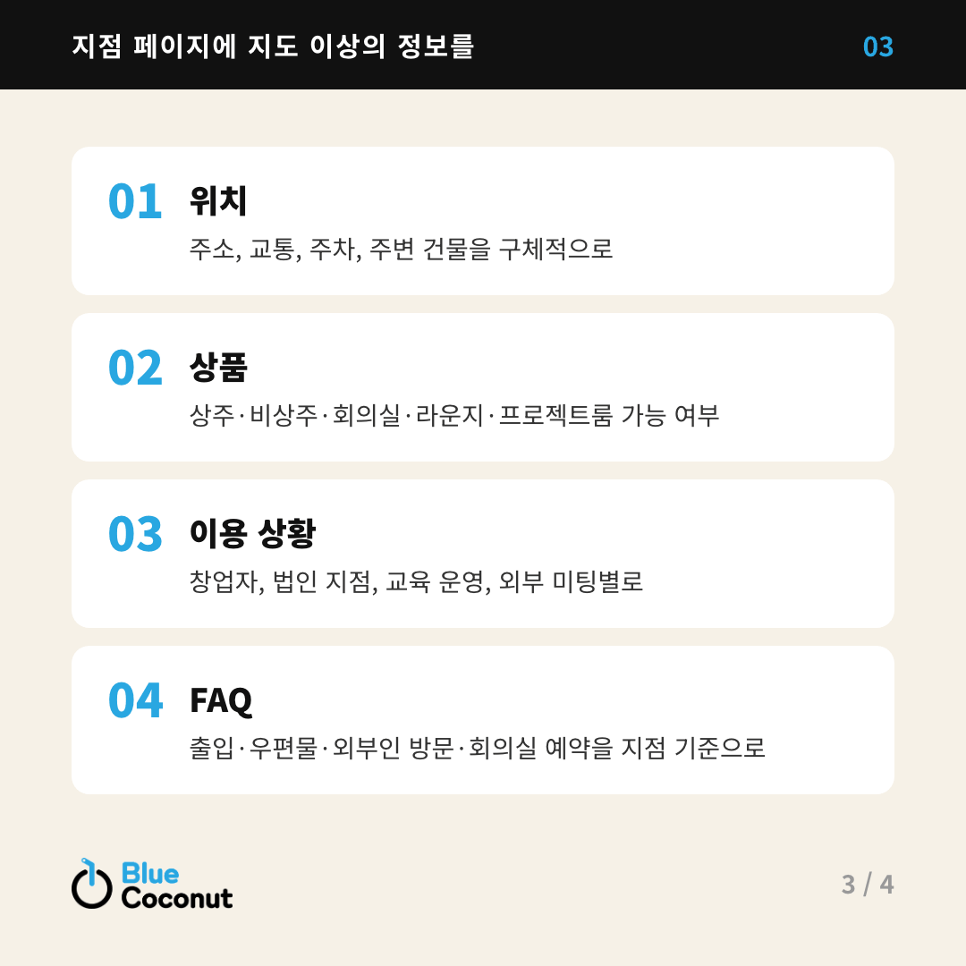 카드뉴스 3/4: 지점 페이지에 지도 이상의 정보를 — 위치, 상품, 이용 상황, FAQ