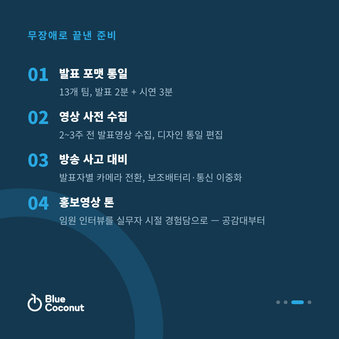 카드뉴스 3/4: 무장애로 끝낸 준비 — 발표 포맷 통일, 영상 사전 수집, 방송 사고 대비, 홍보영상 톤